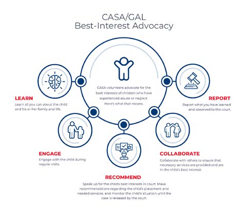 Best-Interest-Advocacy-5fc9071e33d88